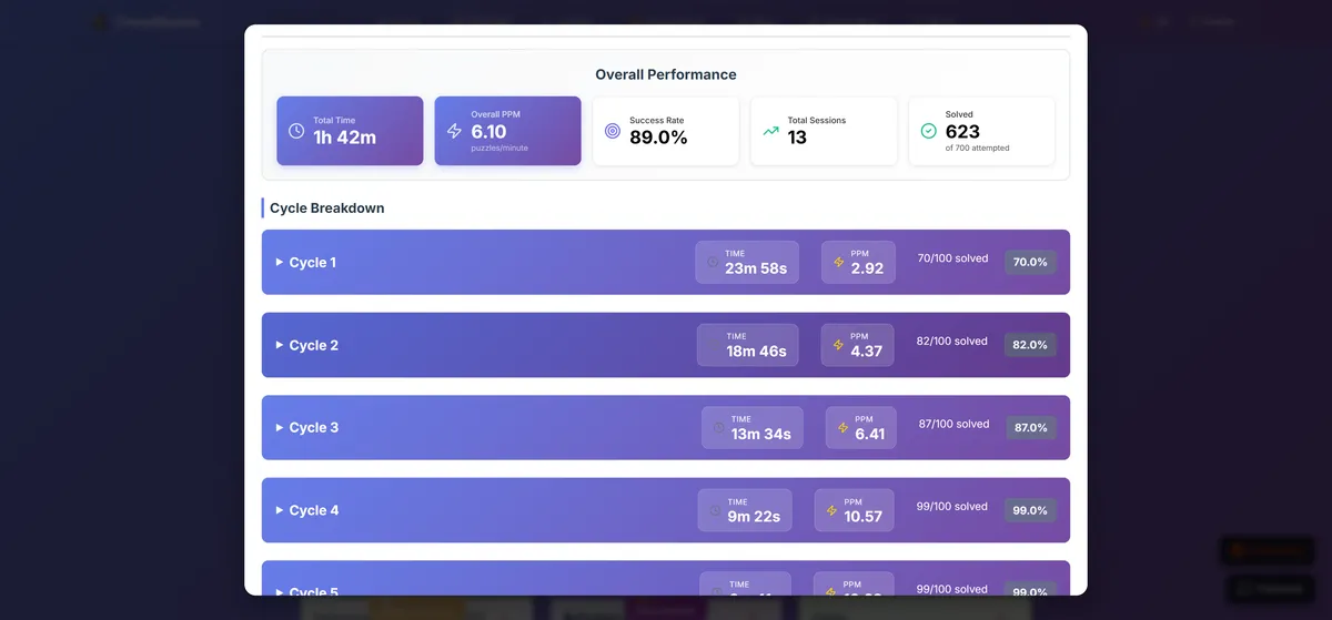 Course Overview showing cycle progress
