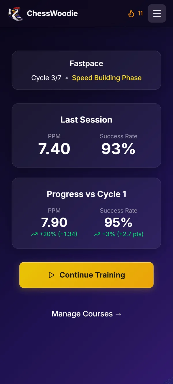 Session Summary showing speed and accuracy