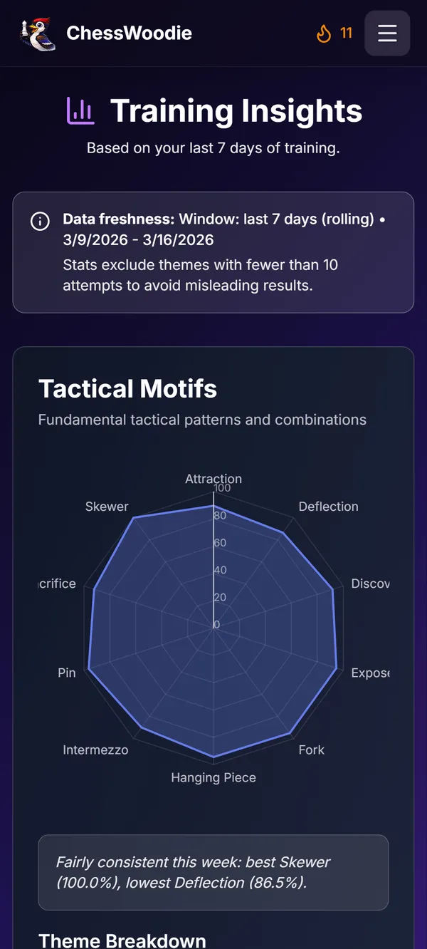 Training Insights Dashboard